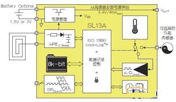 淺談NFC架構(gòu)與運作模式 開拓?zé)o限創(chuàng)新可能 淺談NFC架構(gòu)與運作模式 開拓?zé)o限創(chuàng)新可能