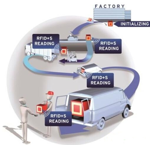 淺談NFC架構(gòu)與運作模式 開拓?zé)o限創(chuàng)新可能 淺談NFC架構(gòu)與運作模式 開拓?zé)o限創(chuàng)新可能