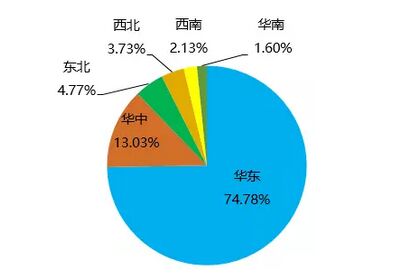 全國互聯(lián)互通卡發(fā)行破2億 刷卡終端超120萬臺(tái)